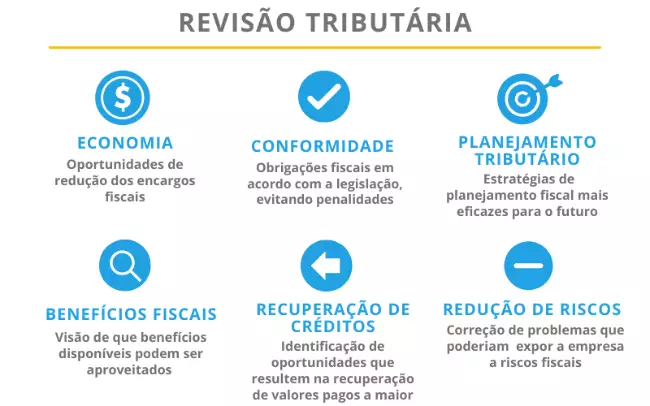 Gestão de Riscos Tributários: Como Blindar sua Empresa de Multas e Penalidades